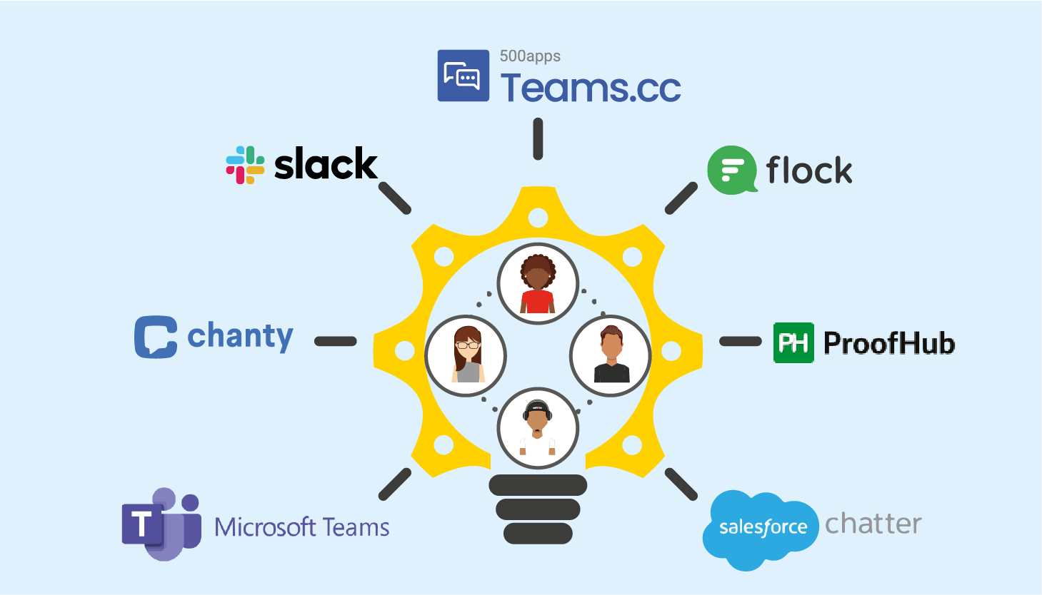Effective Collaboration Tools