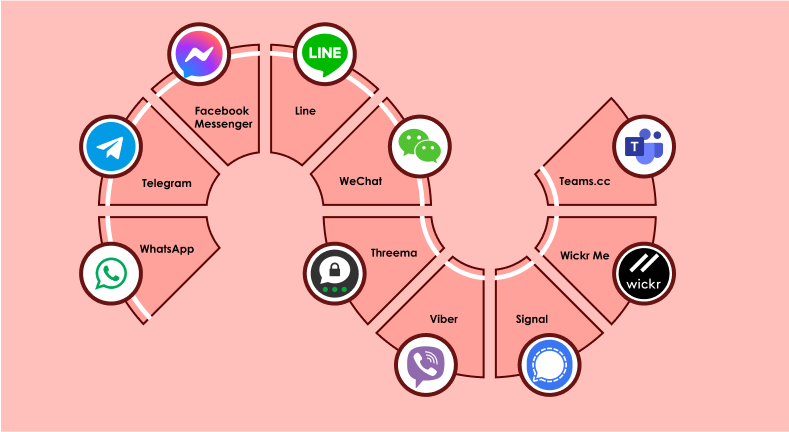 10 Free Communication Apps You Should Use Today