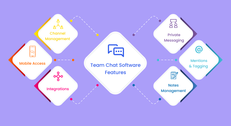 <a href='team-chat-software-attributes'>team chat software attributes</a>