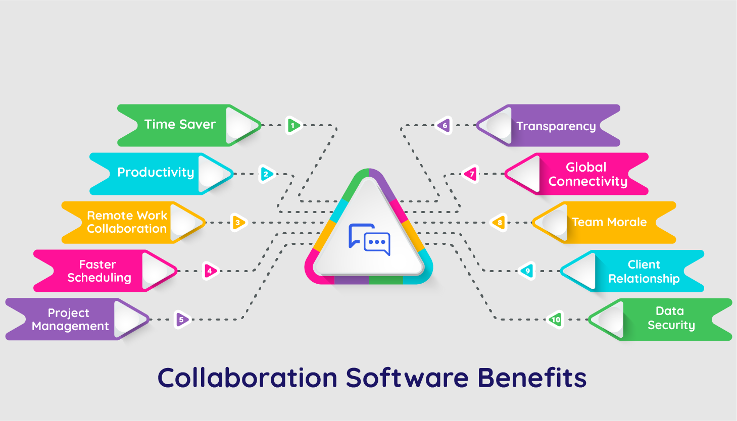 ten benefits of collaboration software